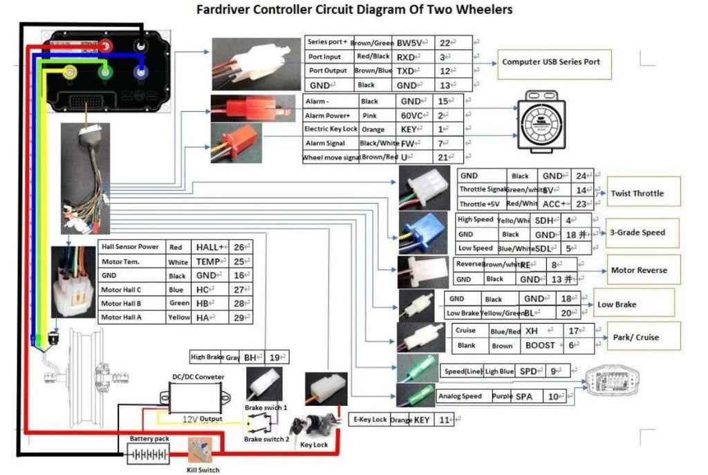 SPECIAL BUY:  QF721000 w CANBUS, Sotion SDP-2 5" Display, Throttle, & Mounts (Yozma / Valtinsu)